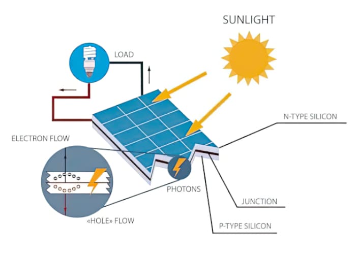metro-solar-panels-installation-services-how-solar-panels-work-houston-texas-c