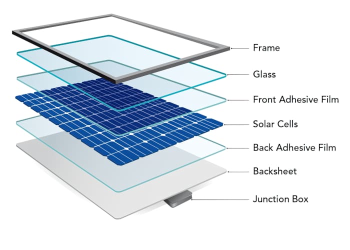 metro-solar-panels-installation-services-what-are-solar-panels-houston-texas-c
