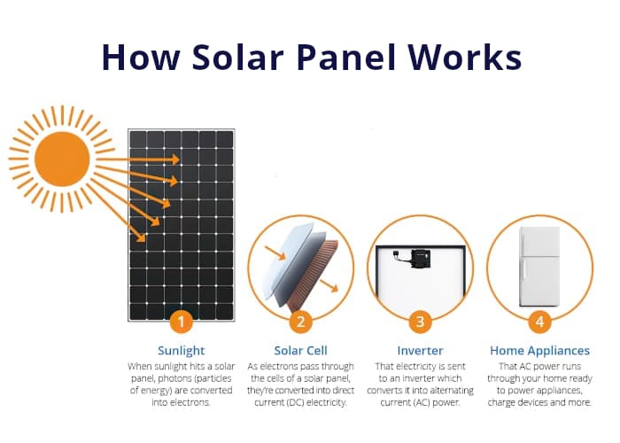 metro-solar-installers-houston-texas-how-solar-panels-works-c