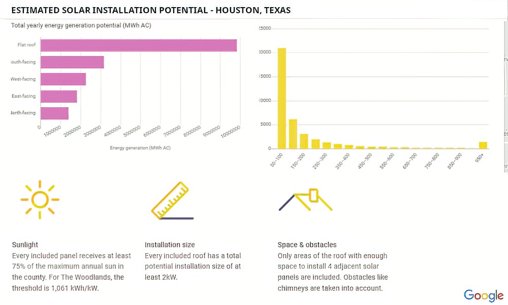 metro-solar-panel-installation-service-energy-generation-potential-houston-texas4-sfcg