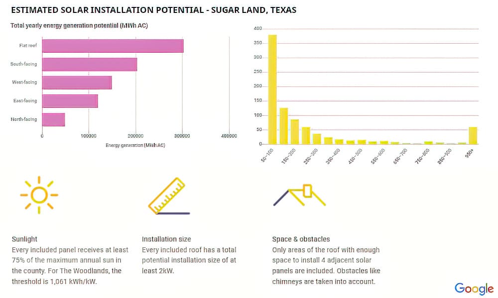 metro-solar-panel-installation-service-energy-generation-potential-sugar-land-texas4-sfcg