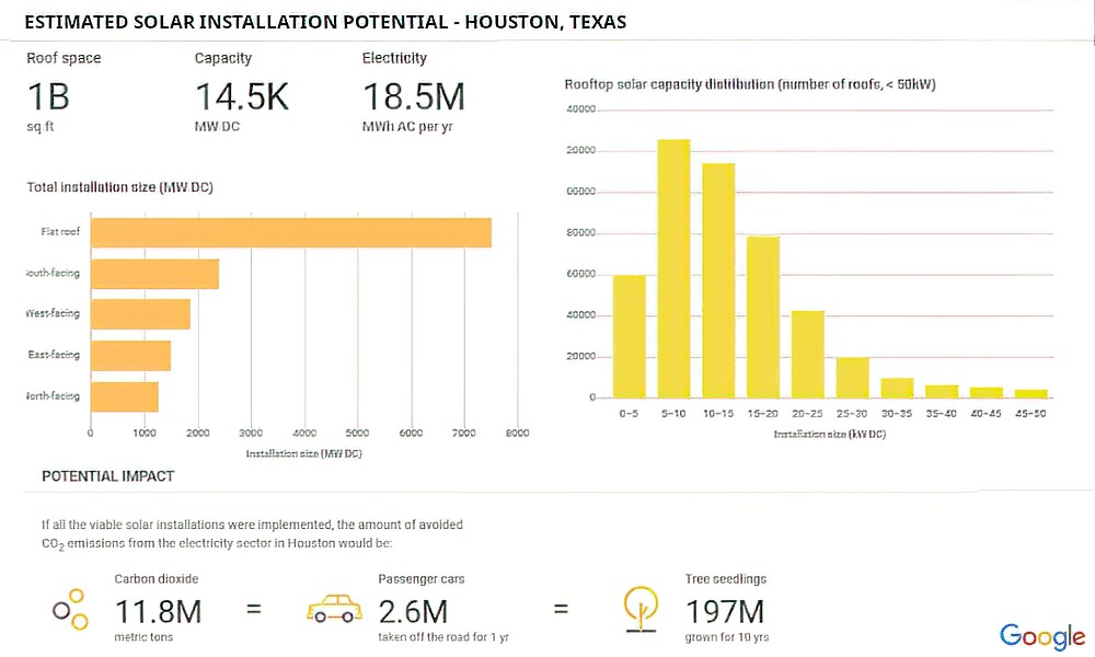 metro-solar-panel-installation-service-estimated-potential-impact-houston-texas3-sfcg