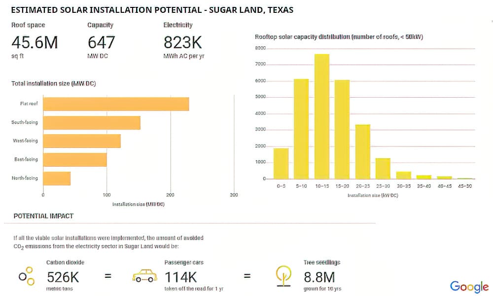 metro-solar-panel-installation-service-estimated-potential-impact-sugar-land-texas3-sfcg