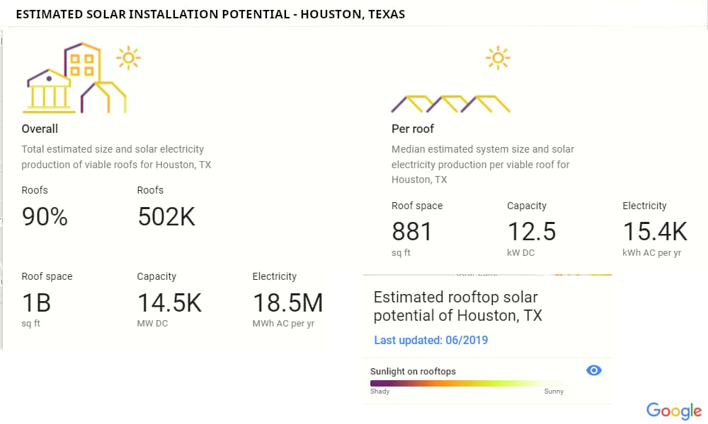 metro-solar-panel-installation-service-estimated-rooftop-potential-houston-texas2-sfcg