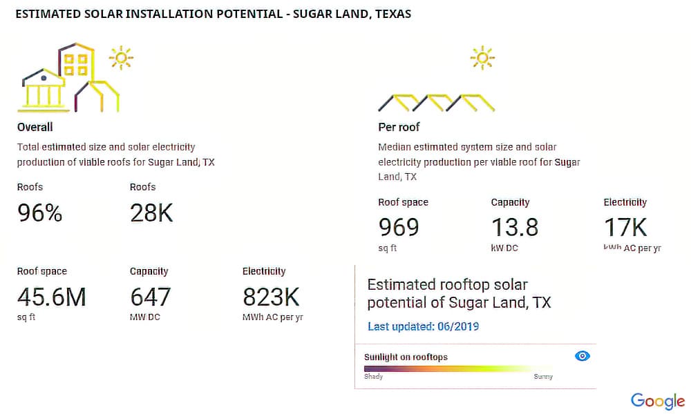 metro-solar-panel-installation-service-estimated-rooftop-potential-sugar-land-texas2-sfcg