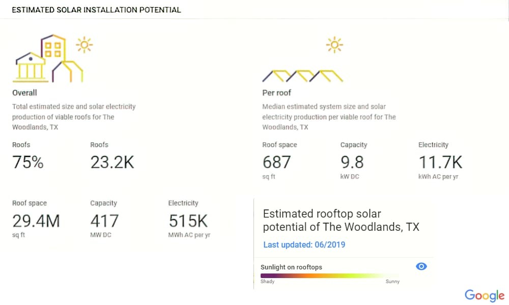 metro-solar-panel-installation-service-estimated-rooftop-potential-the-woodlands-texas2-scg