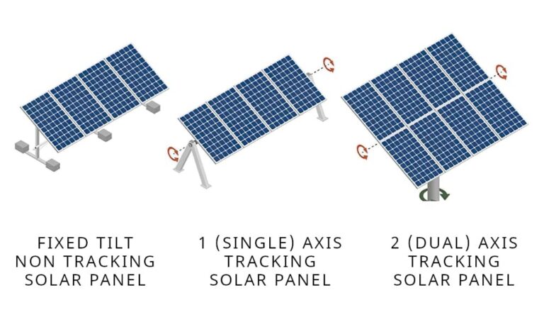 metro-solar-panel-three-mounting-itypes-nstallation-houston-texas-cg