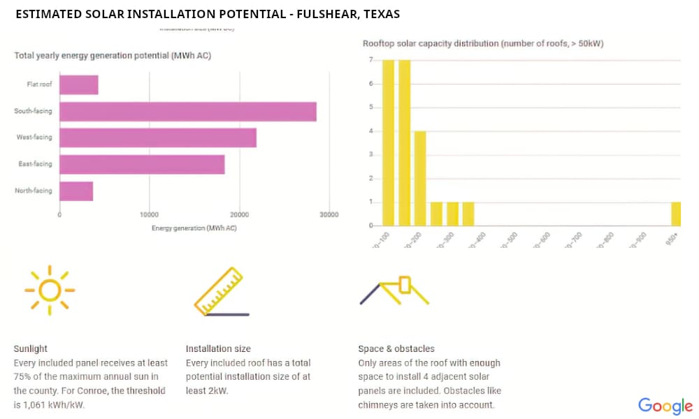 metro-solar-panel-installation-service-energy-generation-potential-fulshear-texas4-sfcg
