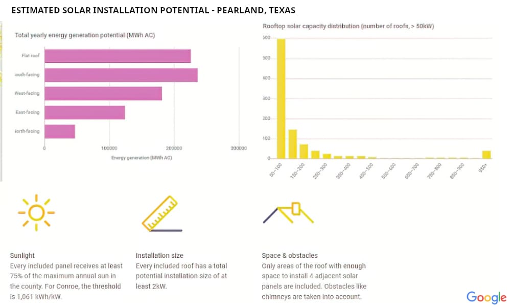 metro-solar-panel-installation-service-energy-generation-potential-pearland-texas4-sfcg