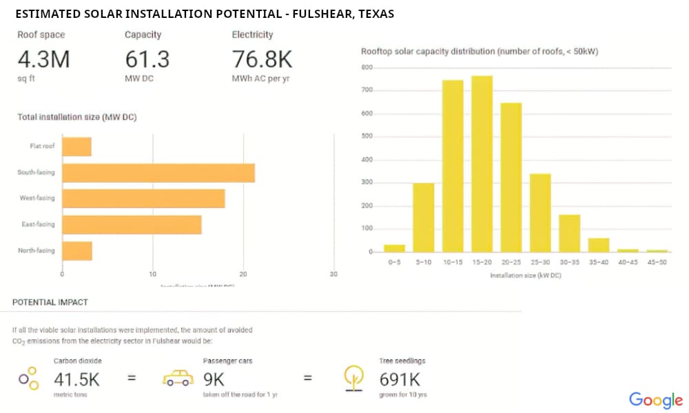 metro-solar-panel-installation-service-estimated-potential-impact-fulshear-texas3-sfcg