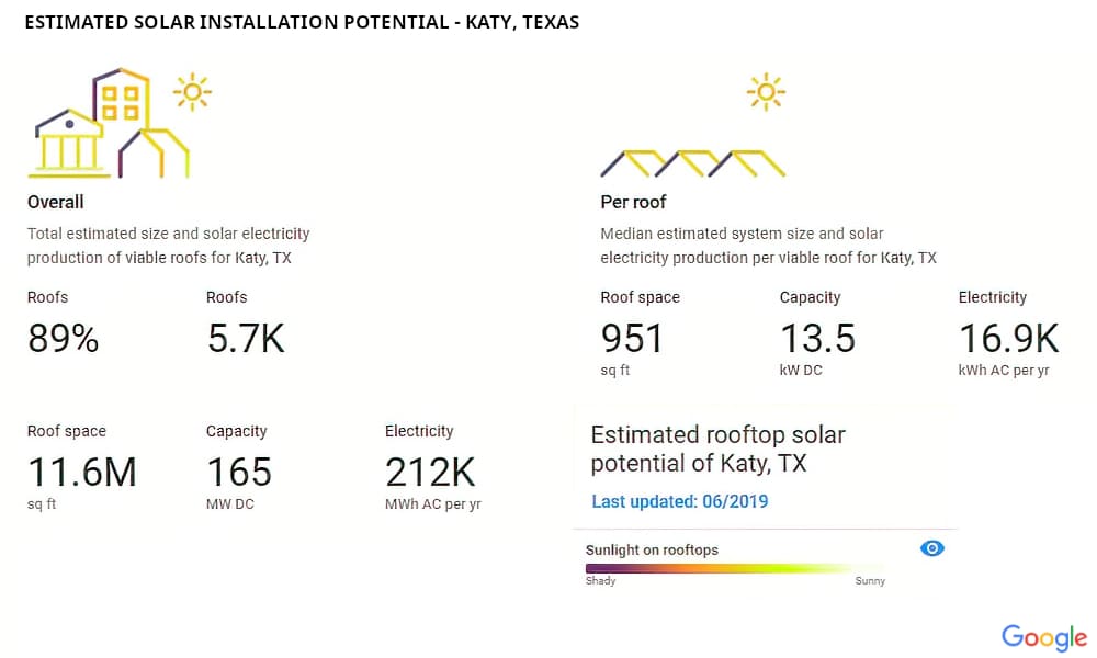 metro-solar-panel-installation-service-estimated-potential-impact-katy-texas2-sf-cg