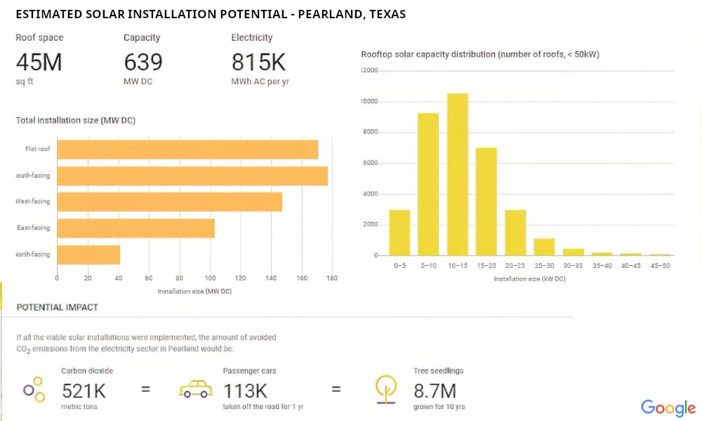 metro-solar-panel-installation-service-estimated-potential-impact-pearland-texas3-sfcg