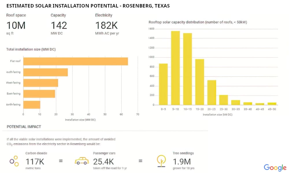 metro-solar-panel-installation-service-estimated-potential-impact-rosenberg-texas3-sfcg