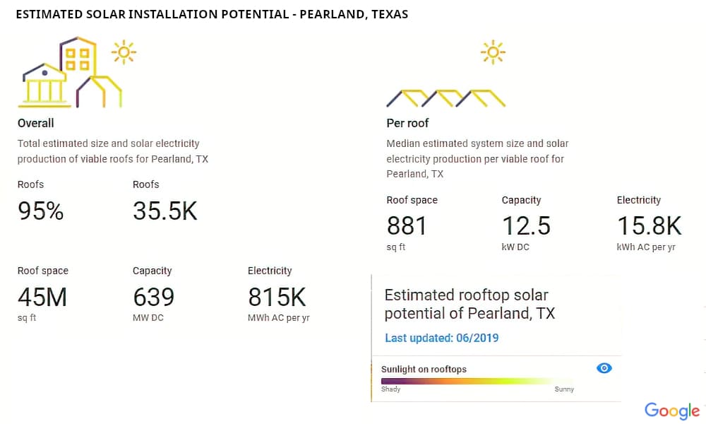 metro-solar-panel-installation-service-estimated-rooftop-potential-pearland-texas2-sfcg
